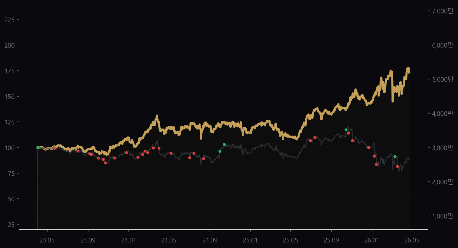 MILD Index vs Evaluation Noise